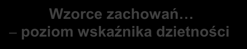 Wskaźnik rodności definicje i własności WSKAŹNIK RODNOŚCI opisuje faktyczny poziom urodzeń w danym roku kalendarzowym w przeliczeniu na 1 tys. mieszk.