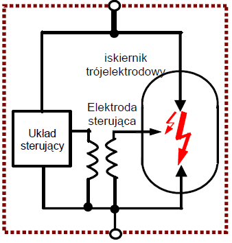 SPD typ 1 kombinowany Hager Specjalnie zaprojektowany kanał przepływu łuku elektrycznego Prąd następczy zredukowany do 500 A Up 1,5 kv Up 1.