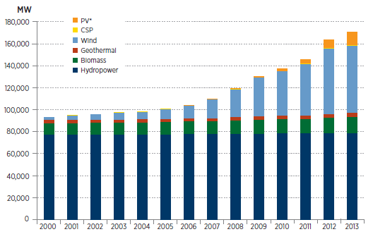 Renewable Electric