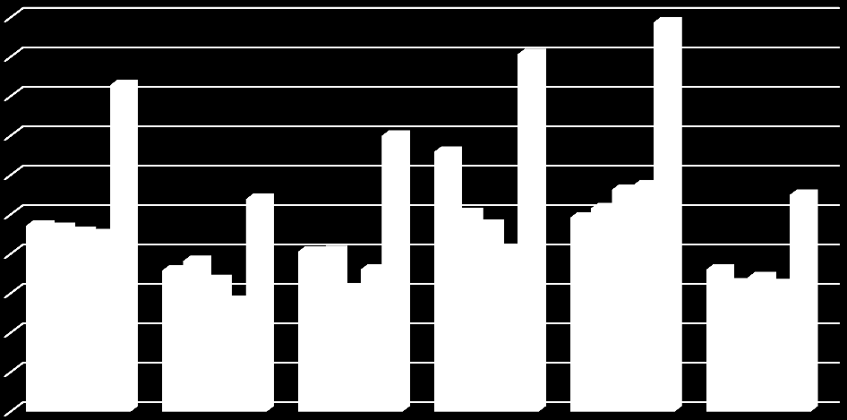 Zapadalność na WZW C (na 100 tys.) wg środowiska i liczby ludności w miastach w Polsce w latach 2010-2014 10 9 8 7 6 5 4 3 2 2010 2011 2012 2013 2014 1 0 miasto miasto < 20 tys. miasto 20-49 tys.