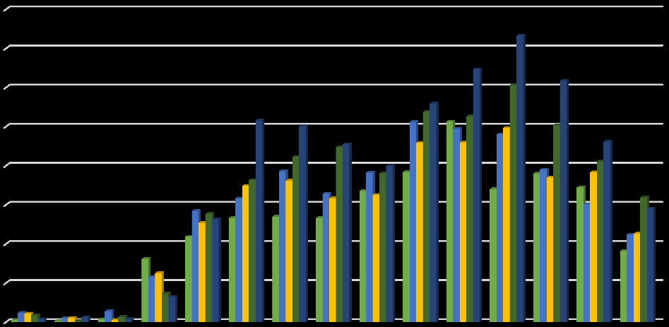 Zapadalność na WZW C (na 100 tys.) wg wieku zakażonych w Polsce w latach 2010-2014 16 14 12 10 8 6 4 2 2010 2011 2012 2013 2014 0 Rycina 4.