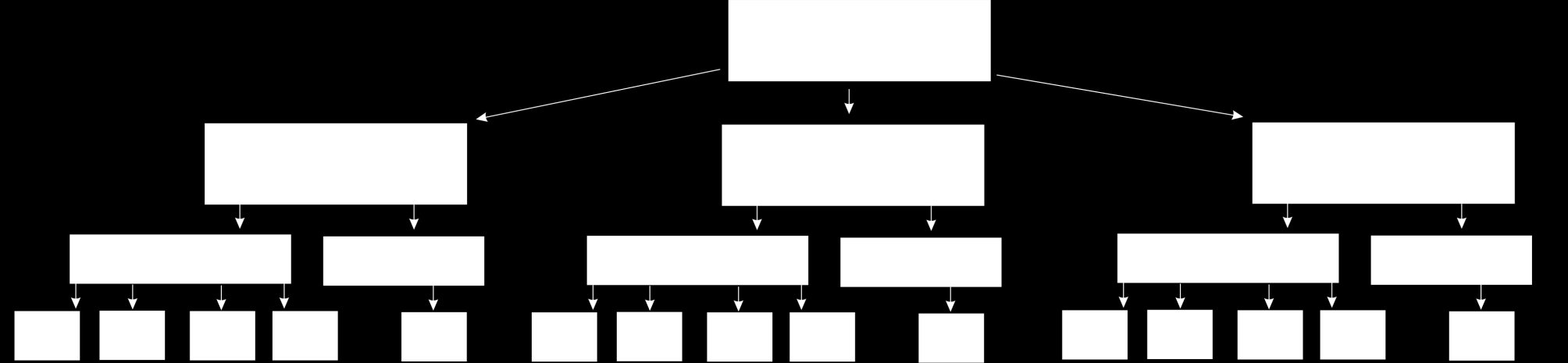 przedziałach wiekowych : 7-12, 13-15, 16-19 w poszczególnych rejonach obliczeniowych (stan na koniec 2012r.
