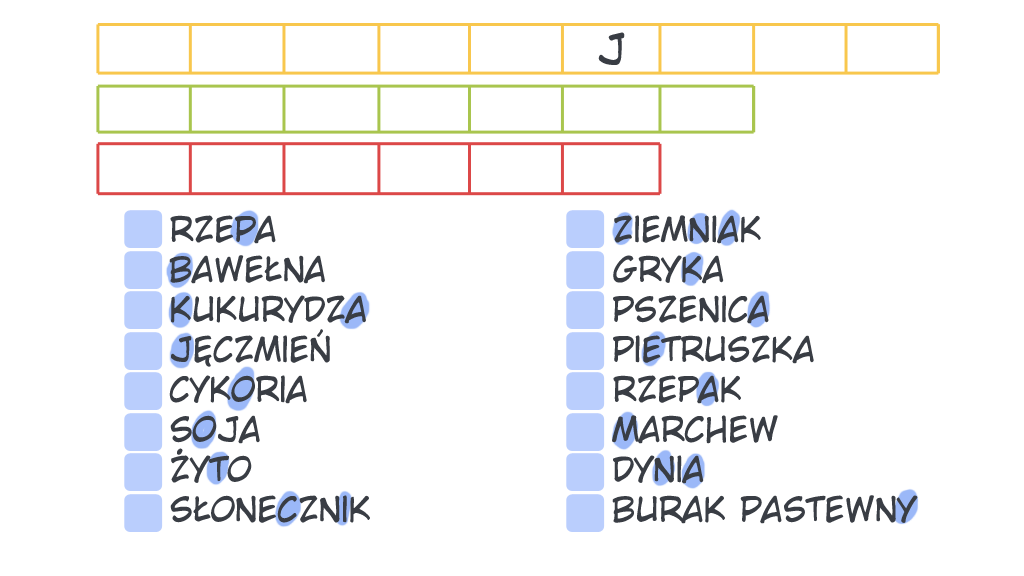 W okienkach przy nazwach roślin wpisz symbole roślin: Z- zboże, OK- okopowe, OL- oleiste.