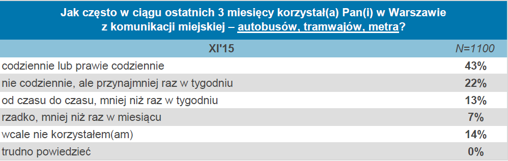 Punkt wyjścia Czy utrzymujemy rolę TZ?