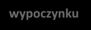 Warunek ukończenia kursu wychowawcę wypoczynku nie dotyczy nauczycieli oraz osób pracujących z dziećmi w placówkach wsparcia dziennego lub placówkach opiekuńczo-wychowawczych, które posiadają