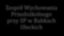 JEDNOSTKI OŚWIATOWE PROWADZONE PRZEZ GMINĘ OLECKO [BEZ ZMIAN W STOSUNKU DO ROKU 2013/2014] przedszkola i inne formy wychowania przedszkolnego Przedszkole z Oddz.