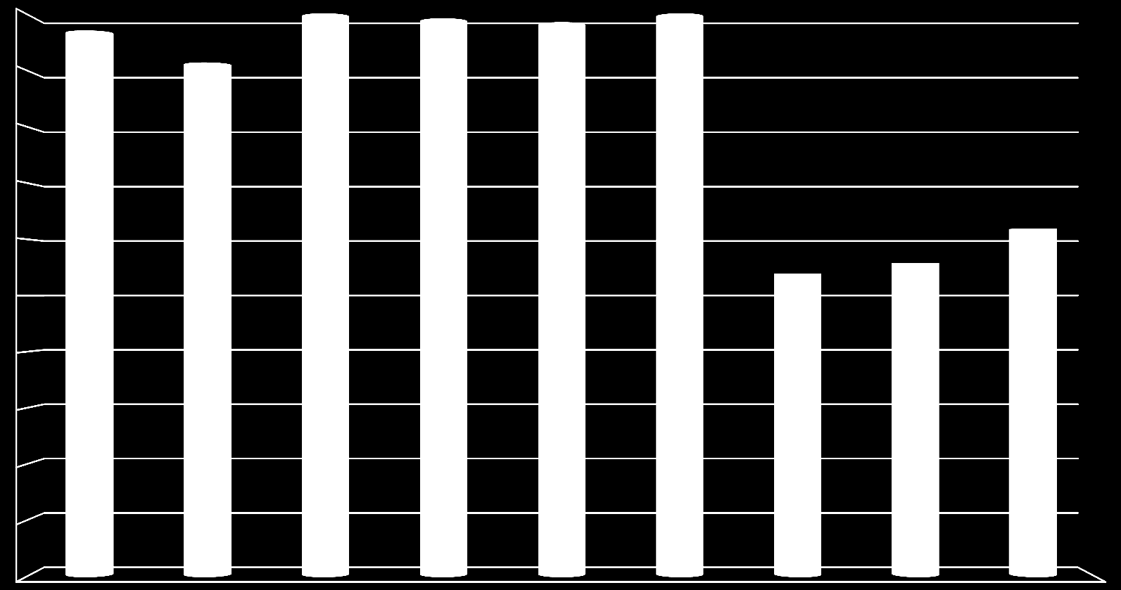 Proces nauczania i wyrównywania szans edukacyjnych matura 2013 % uczniów przystępujących do egzaminu maturalnego w roku szkolnym 2012/2013 100 90 97 91 100
