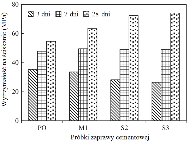 Civil and Environmental Engineering / Budownictwo i Inżynieria Środowiska 6 (2015) 81