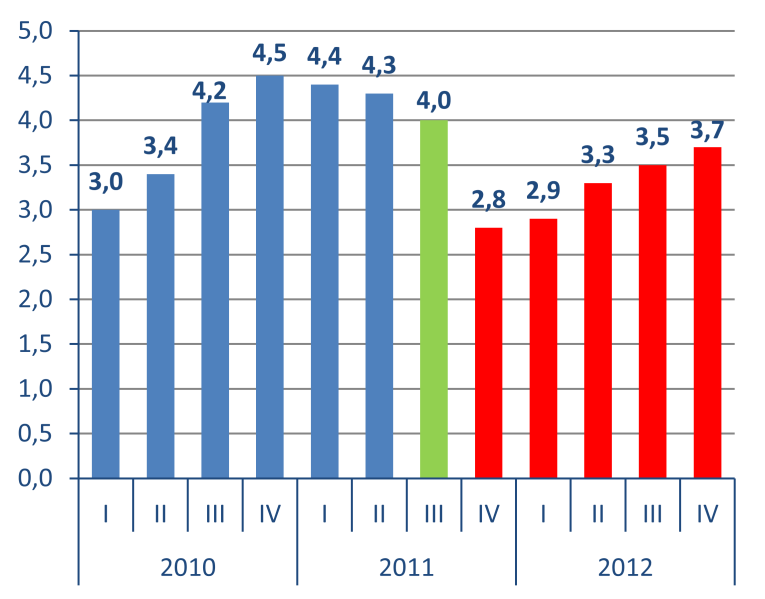 Prognoza na lata 2011 2012 Prezentowana prognoza została opracowana przy następujących założeniach: - w 2012 roku poziom stóp procentowych w Polsce będzie stabilny, to znaczy w ciągu roku stopa