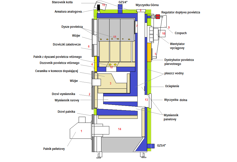 1 Przeznaczenie Kotły HG-BIO przeznaczone są do podgrzewania wody w instalacjach c.o., których obliczeniowa temperatura zasilania nie przekracza 90*C. Znajdują one zastosowanie w instalacjach c.o. budynków mieszkalnych, komunalnych czy usługowo-produkcyjny.