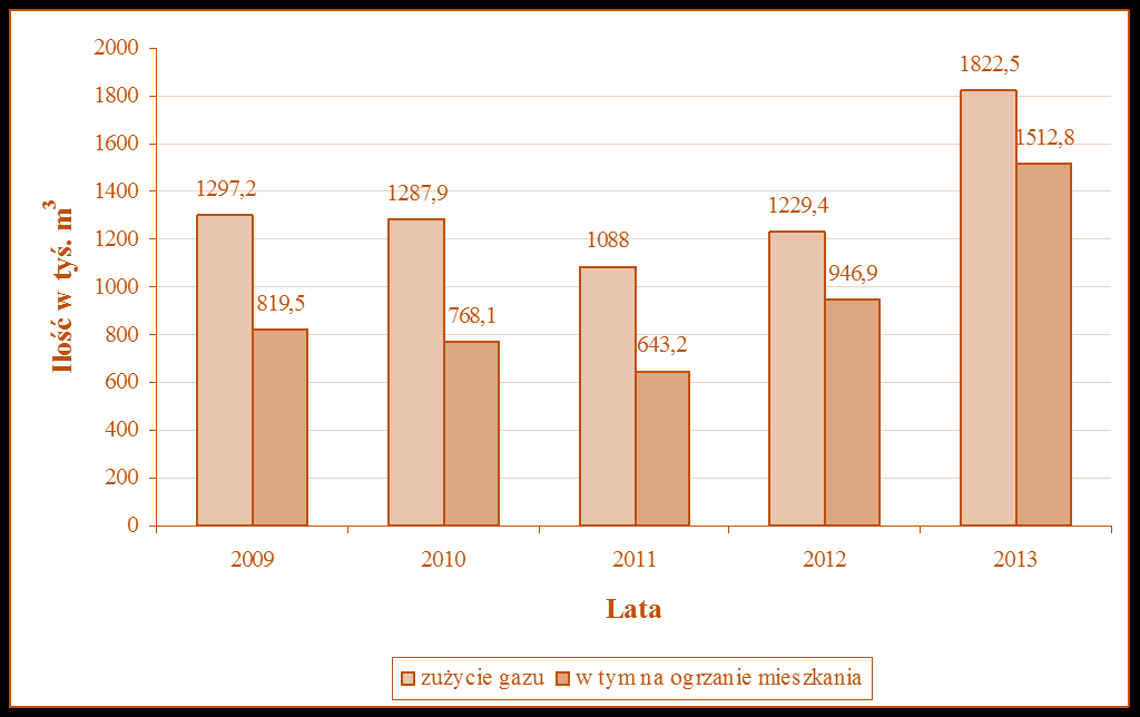 Źródło: Plan Gospodarki Niskoemisyjnej dla Gminy Kargowa 2015r. 7.2. Infrastruktura komunikacyjna Przez obszar gminy Kargowa przebiega jedna droga krajowa: nr 32 Zielona Góra - Sulechów - Stęszew Poznań /14.