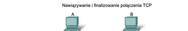 Implementacja i działanie mechanizmów TCP