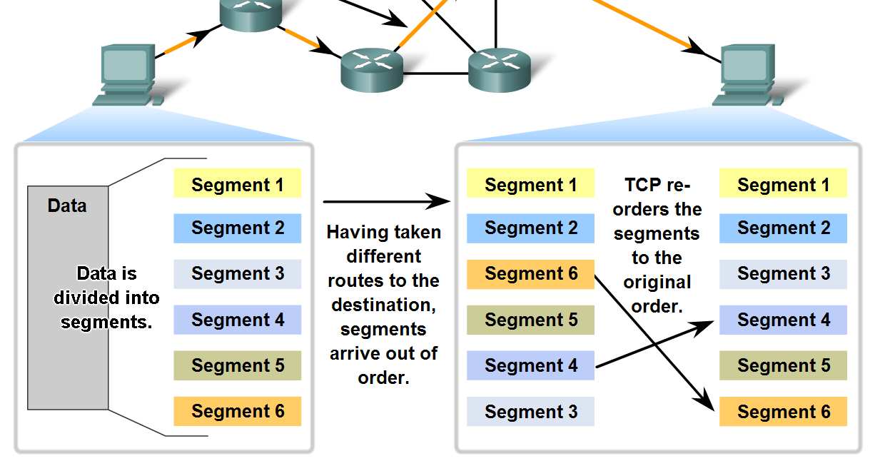 reconstruct the data stream with