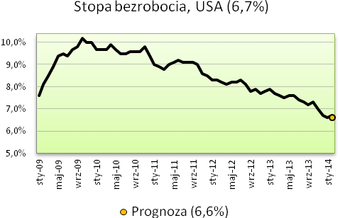 GODZ. KRAJ WSKAŹNIK OKRES PROGNOZA POPRZEDNIA WARTOŚĆ Poniedziałek 03.03.2014 02:45 Chiny Indeks PMI dla przemysłu, fin.