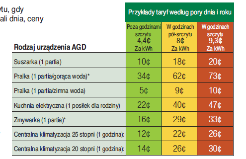 Korzyści dla klientów z mądrego zarządzania