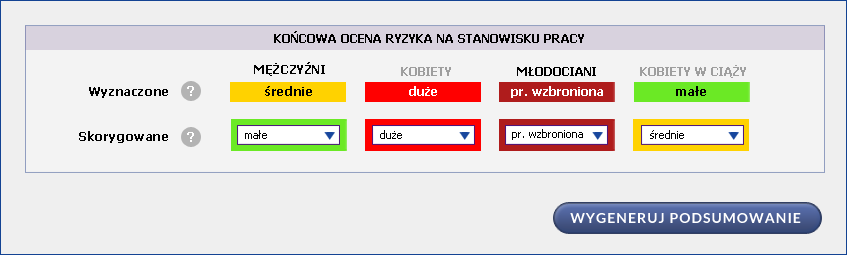 Ocena końcowa dotyczy ryzyka stwarzanego przez wszystkie substancje chemiczne występujące na danym stanowisku pracy i dokonana jest na podstawie ryzyka dla substancji chemicznej stwarzającej