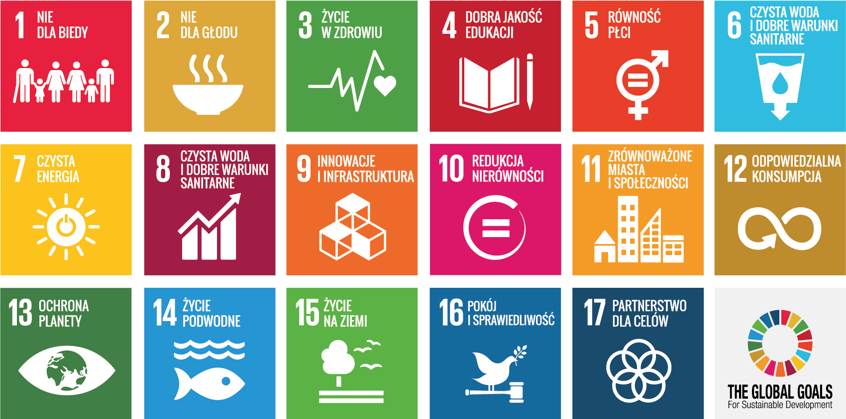 Zintegrowany Raport Roczny 2015 - Grupa Kapitałowa LOTOS Cele Zrównoważonego Rozwoju to 17 celów, 169 zadań i 304 wskaźników, dzięki którym w 2030 roku społeczeństwu ma się żyć lepiej, zdrowiej i