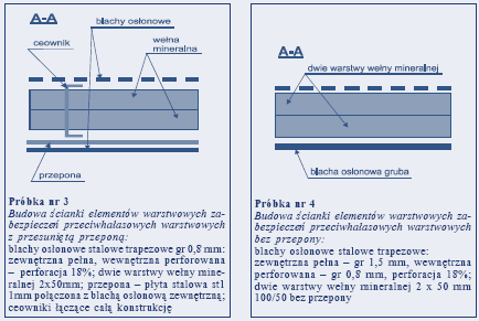 Izolacyjność