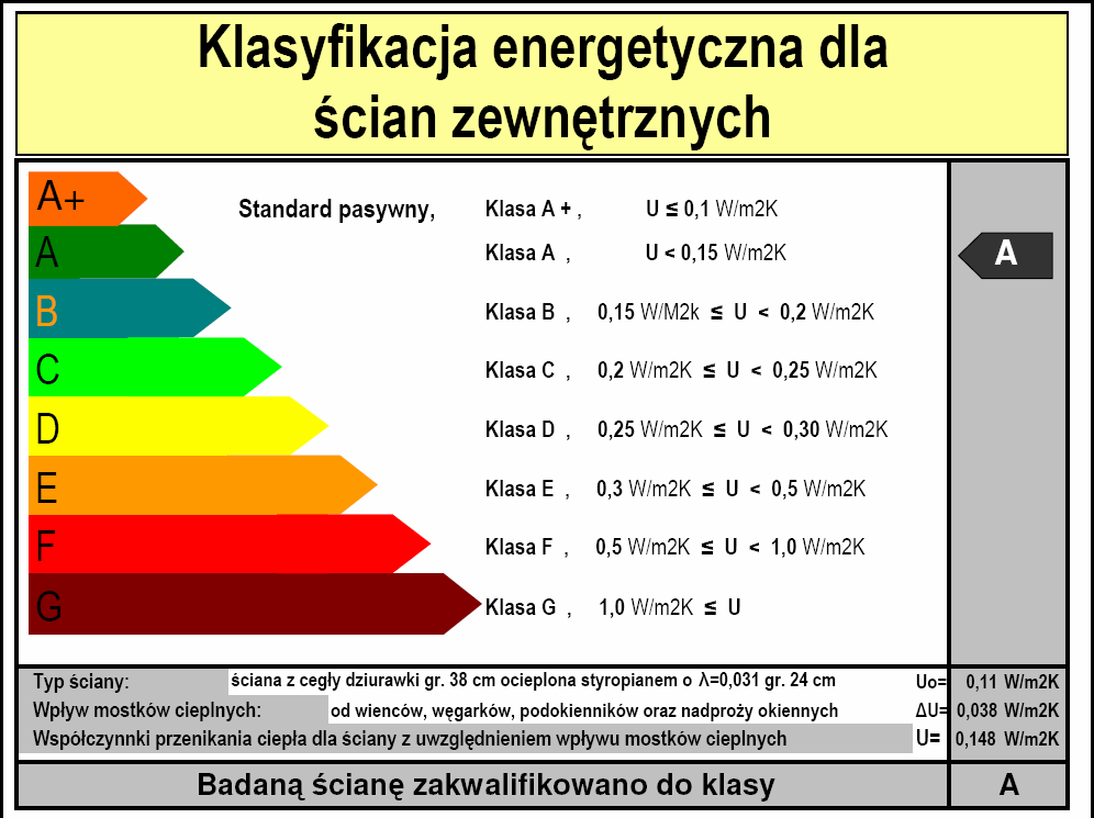 Certyfikacja