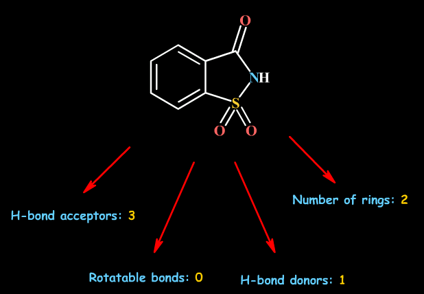 Typy deskryptorów ligandów: 1D, 2D i
