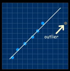 Eliminacja obserwacji odstających (outliers)