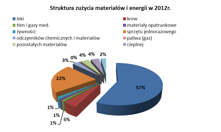 3.1. Amortyzacja Szpital Uniwersytecki im. dr. J. Biziela w Bydgoszczy Planowany koszt amortyzacji w roku 20