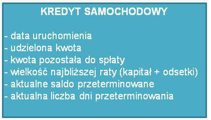 KREDYT HIPOTECZNY KREDYT GOTÓWKOWY LIMIT W KONCIE KONTO OSZCZĘDNOŚCIOWE KARTA KREDYTOWA LOKATY FUNUDUSZE