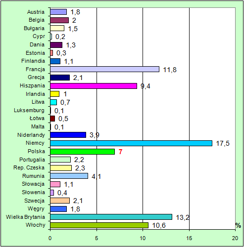 Część druga: Zapotrzebowania na siłę roboczą w Polsce i w Unii Europejskiej 1.