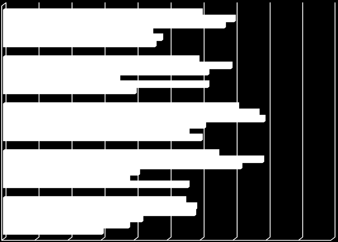 INFORMACJA O WYNIKACH SPRAWDZIANU matematyka [średni wynik woj.