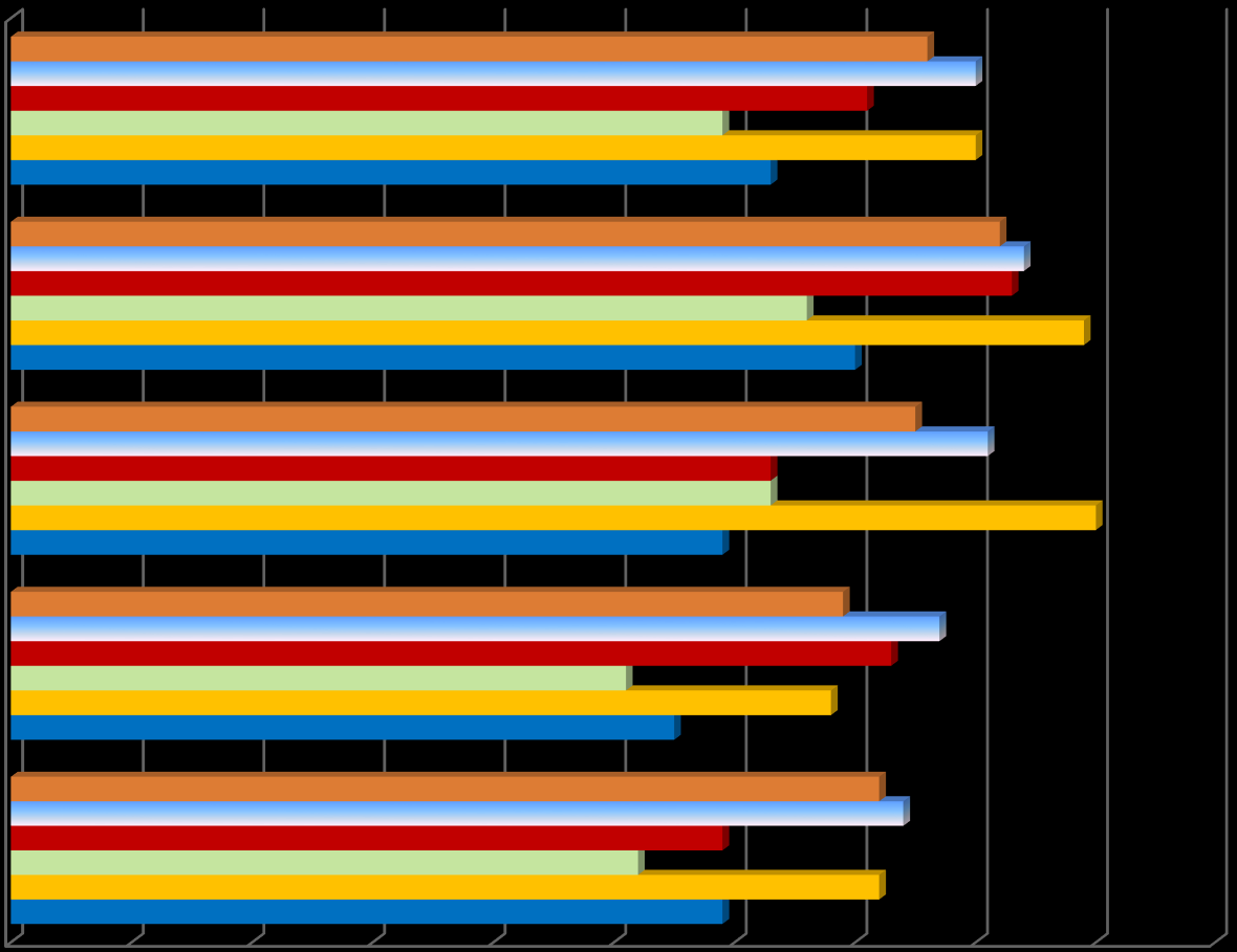 INFORMACJA O WYNIKACH SPRAWDZIANU j. Angielski [średni wynik woj. - 75%, kraj.