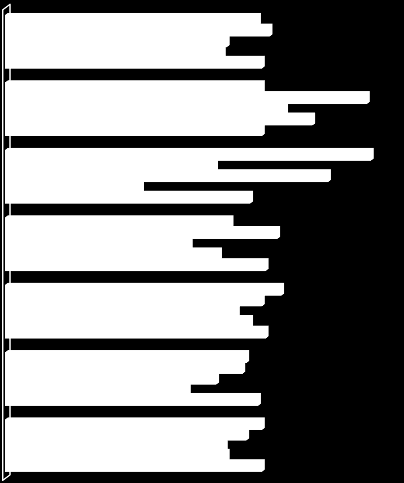 INFORMACJA O WYNIKACH EGZAMINU CZĘŚĆ HUMANISTYCZNA historia i wiedza o społeczeństwie [średni wynik woj. - 63%, kraj.