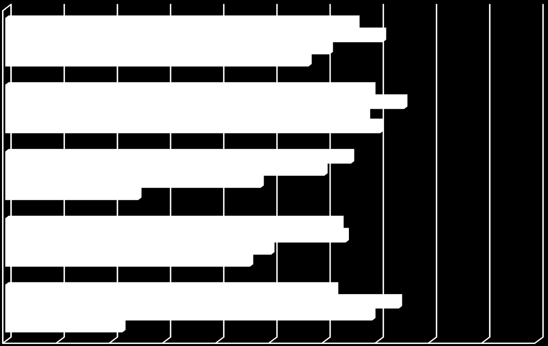 INFORMACJA O WYNIKACH EGZAMINU - JĘZYKI OBCE język angielski podstawowy [średni wynik woj.-63%, kraj.- 67%] Gim. 1 [26uczn.] Gim. 2 [62 uczn.] Gim. Kijewo [4 uczn.] Gim.Judziki [4 uczn.