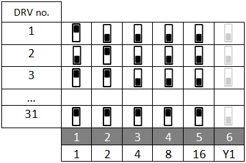 3.1 OPISY PRZEWODÓW 1. Zasilanie 230/50Hz wentylatora nagrzewnicy wodnej LEO typ M (podłączenie OMY min. 3x1,0mm2), 2.