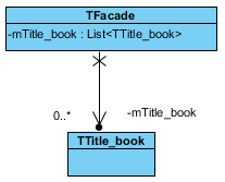 5. Na diagramie klas pojawi się klasa o nazwie List, której nazwę należy zmienić na TTitle_book.