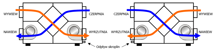 STRONA WYKONANIA Poszczególne konfiguracje central mogą się różnić miedzy sobą wyglądem, ułożeniem kanałów, rozmieszczeniem i ilością włączników oraz wyposażeniem dodatkowym.