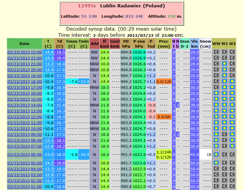 W okolicy Łodzi temperatura minimalna następnego dnia spadła do -21.9 C.