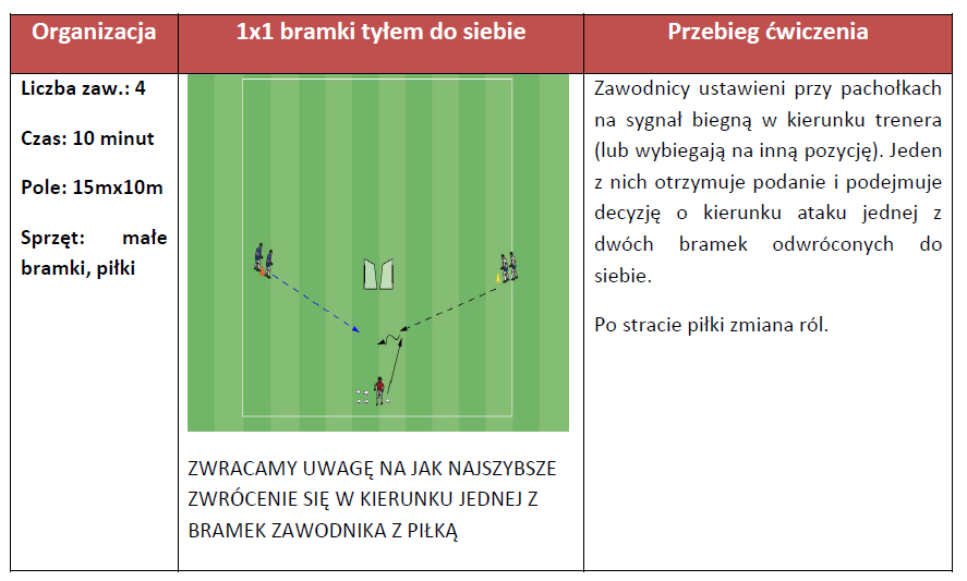 Konspekt zajęć sportowych dla kategorii: ORLIK data: r. - PDF Free Download