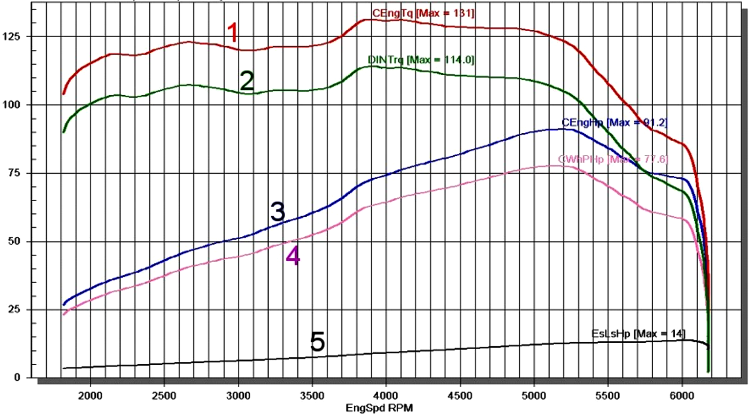 4 (opis w tekście) Fig. 4.