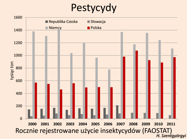 Pestycydy Insektycdy środki owadobójcze Fungicydy środki chroniące przed pleśnią i innymi