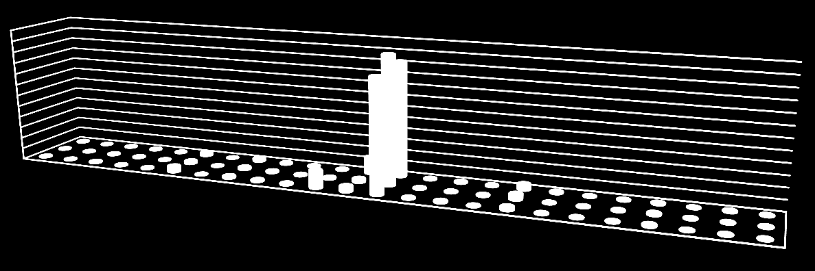 [tys.mg] 6000 5500 5000 4500 4000 3500 3000 2500 2000 1500 1000 500 0 2015 bialski Biała Podlaska biłgorajski Chełm chełmski hrubieszowski janowski krasnostawski kraśnicki lubartowski lubelski Lublin