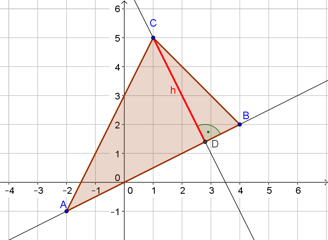 Uruchom program GeoGebra. Rozwiąż zadania: Zadnie 2. Dany jest trójkąt ABC o wierzchołkach A=(-2, -1), B=(4, 2), C=(1, 5).