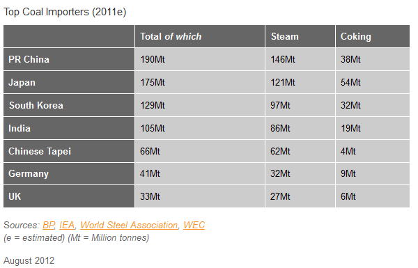 2012 Polska > 15