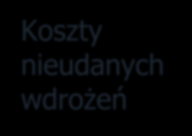 Koszty