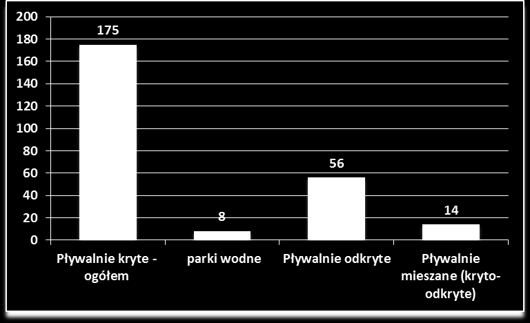 - na miejscu wykorzystywanym do kąpieli Wodna Dolina w Koszalinie (zakaz obowiązywał 12 dni); sławieńskim: - na miejscu wykorzystywanym do kąpieli Dąbkowice (zakaz obowiązywał 6 dni); szczecineckim: