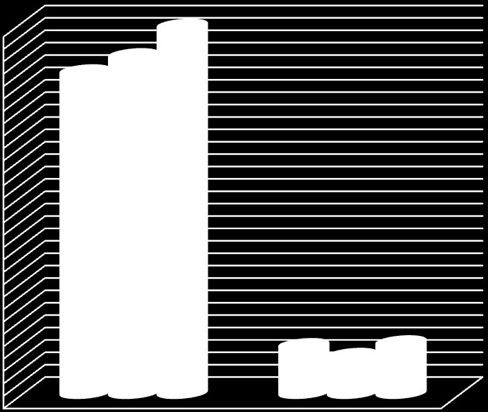 Graficzne przedstawienie wydatków I półrocza w latach 2012-2014 30 000 000,00 29 000 000,00 28 000 000,00 27 000 000,00 26 000 000,00 25 000 000,00 24 000 000,00 23 000 000,00 22 000 000,00 21 000