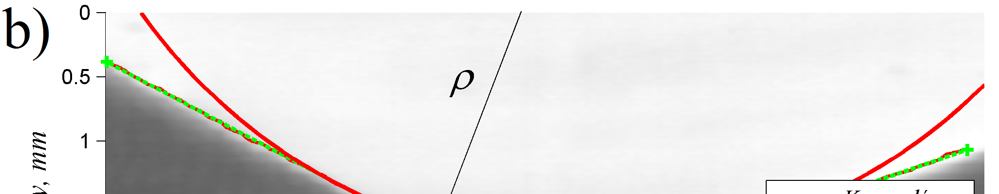 9. obliczenie wartości średniej dla parametrów R, α, P wraz z rozrzutem liczonym, jako jednokrotność odchylenia standardowego. Rys. 4.