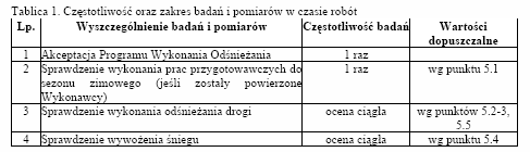6.2. Badania w czasie robót Częstotliwość oraz zakres badań i pomiarów, które należy wykonać w czasie robót podaje tablica 1.