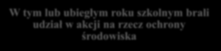 GRUPY PROEKOLOGICZNE Deklarują, że w ciągu ostatniego roku podjęli osobiście jakieś działania na rzecz