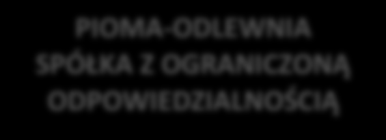 4. Skład Grupy Kapitałowej Polska Grupa Odlewnicza Graficzna prezentacja struktury Grupy Kapitałowej według stanu na dzień 30 czerwca 2013 r.