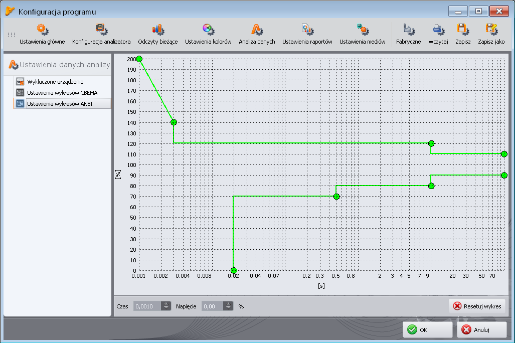 5 Inne opcje programu Rys. 85. Konfiguracja programu Ustawienia wykresu ANSI. 5.3.